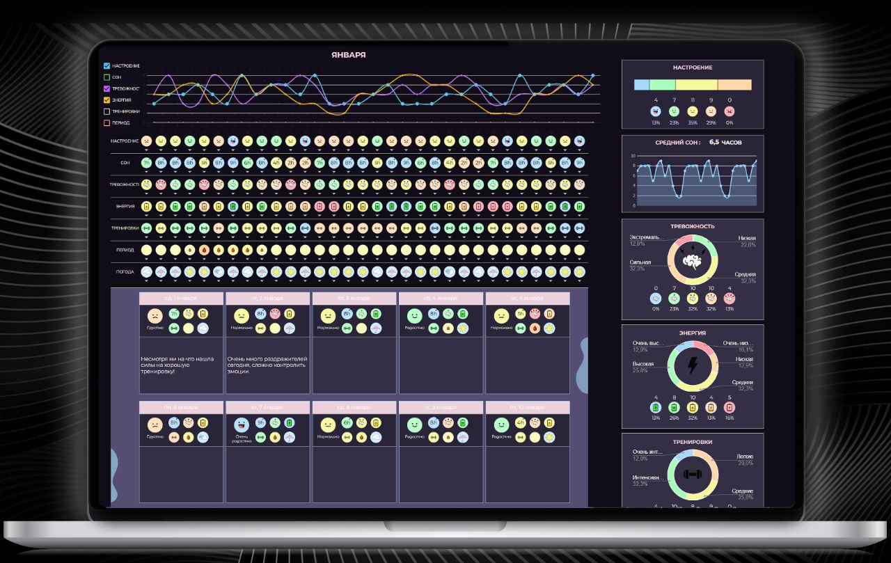 Трекер настроения - превью шаблона