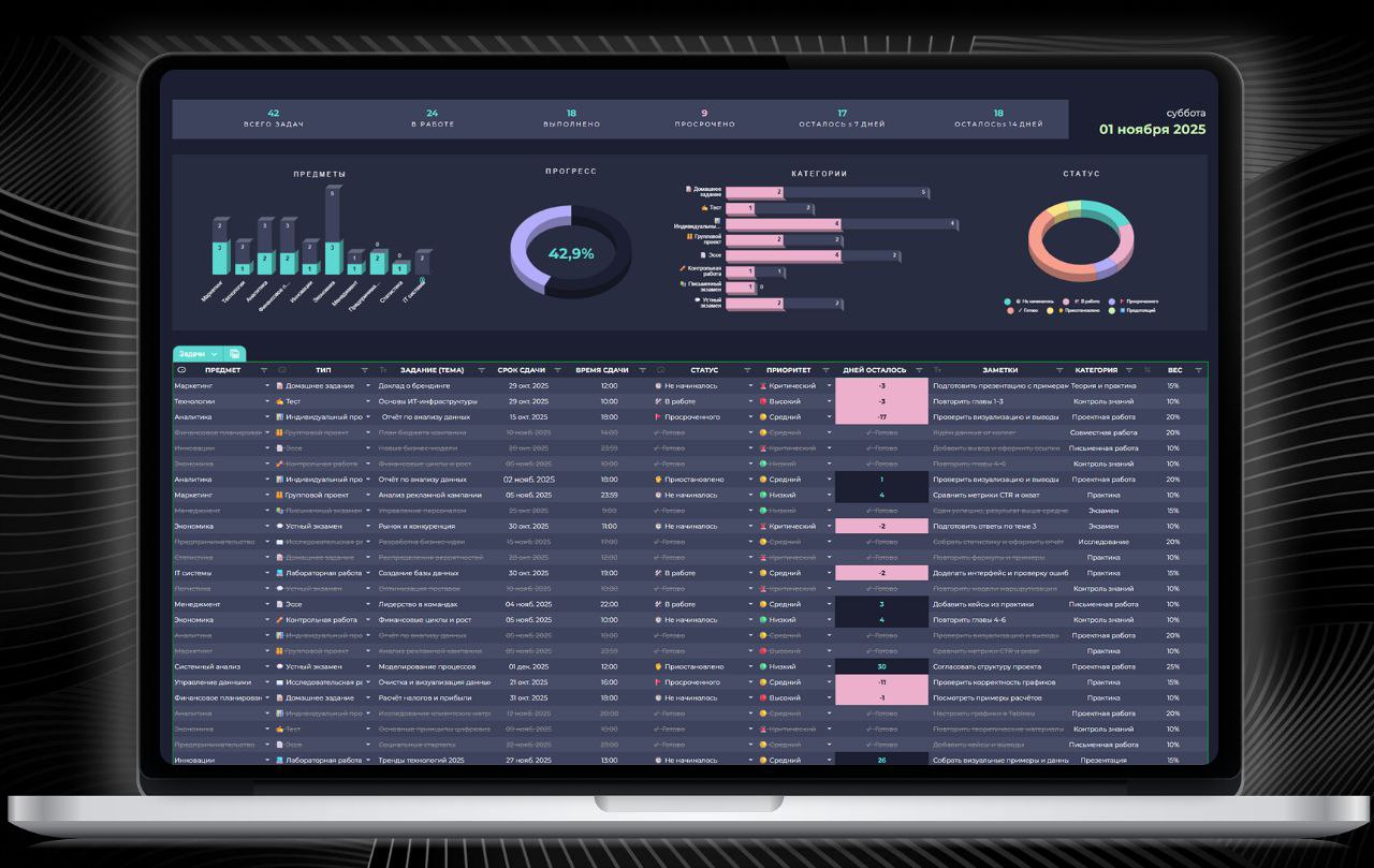 Трекер задач - превью шаблона